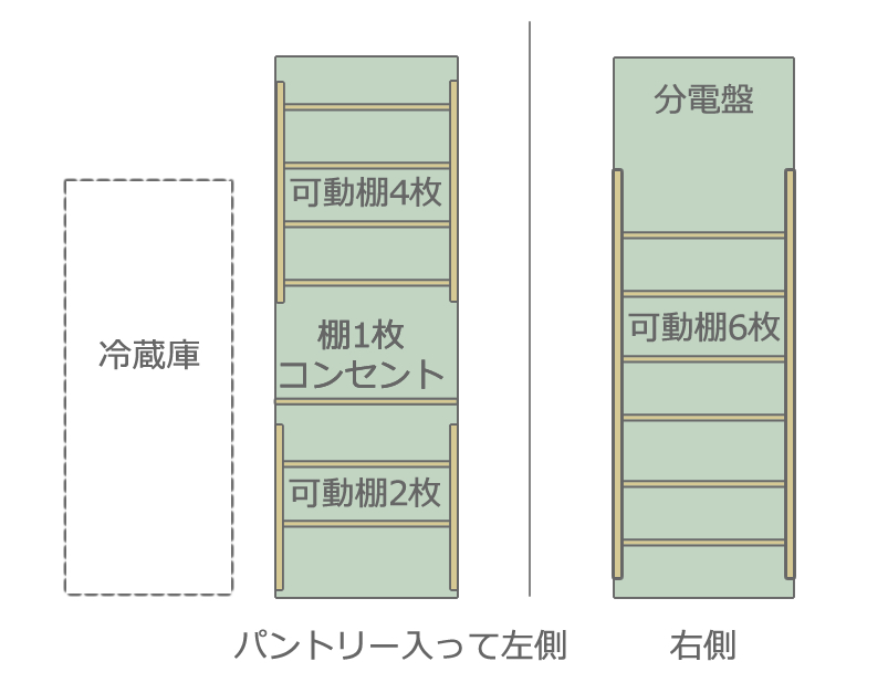 パントリーの両短辺の壁には、天井まで可動棚を設置。