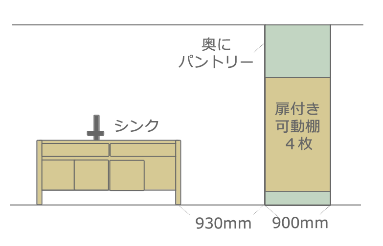 玄関入って正面にある扉付きの収納。日用品を入れれるためにつくりました。
