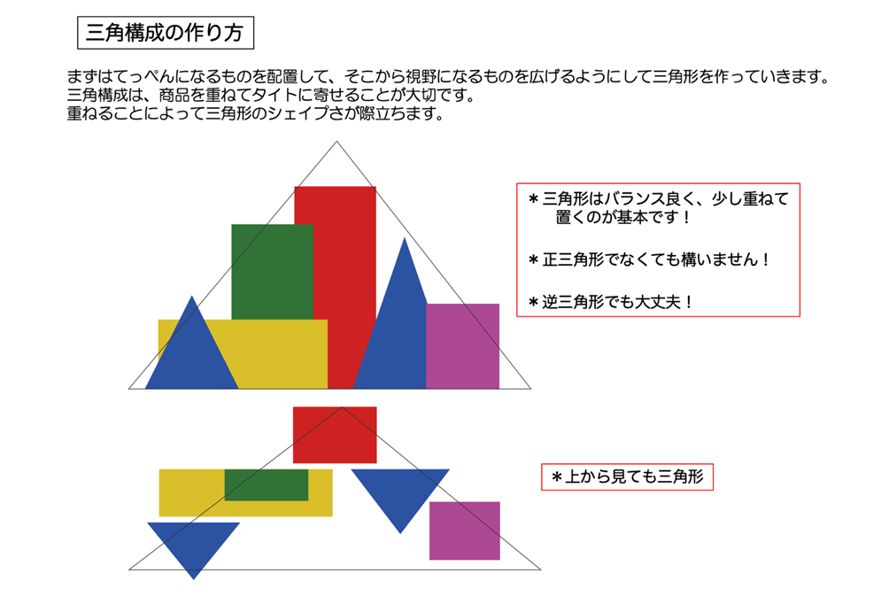 説明資料⑦