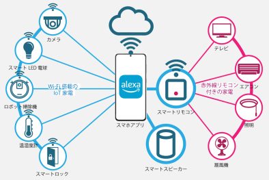 38）スマートホームとは？基礎から分かる最新住宅のカタチ【徹底シミュレーション！ PR記事】