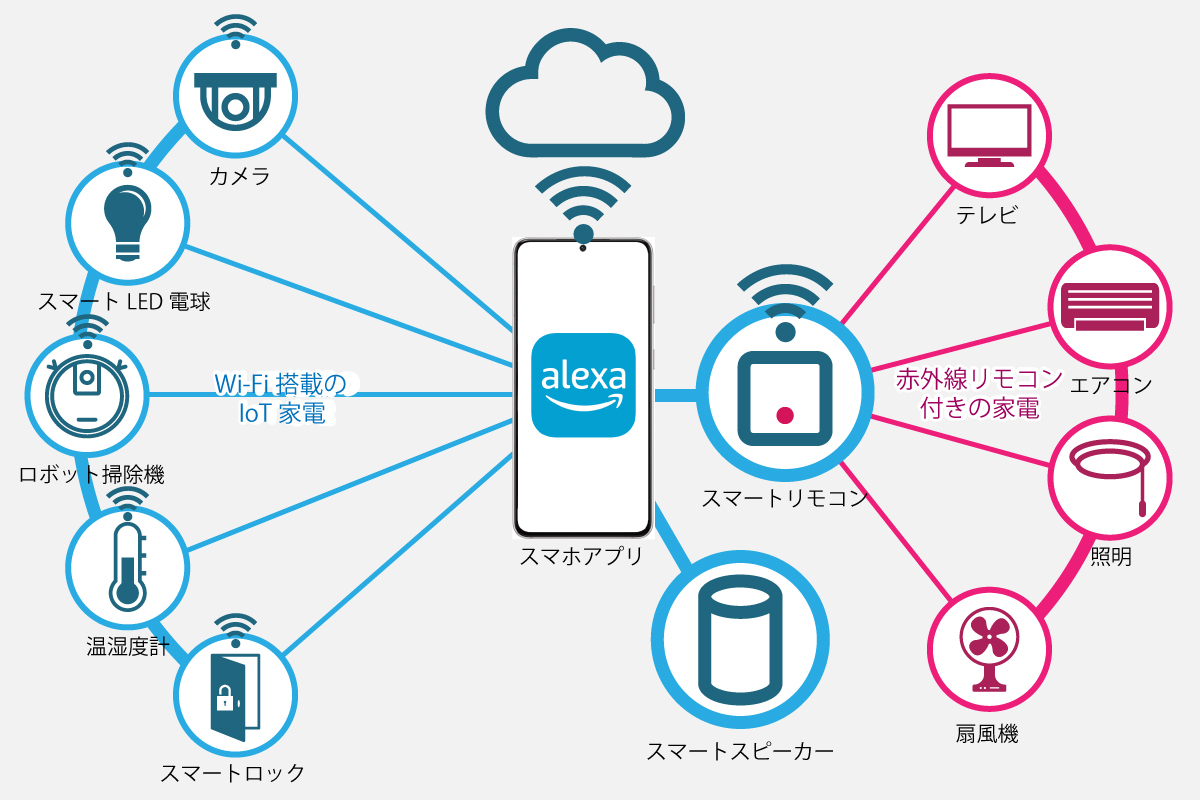 38）スマートホームとは？基礎から分かる最新住宅のカタチ【徹底シミュレーション！ PR記事】