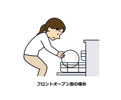 フロントオープン型の場合は、かがんだ姿勢で腰や膝に負担がかかりやすくなります。