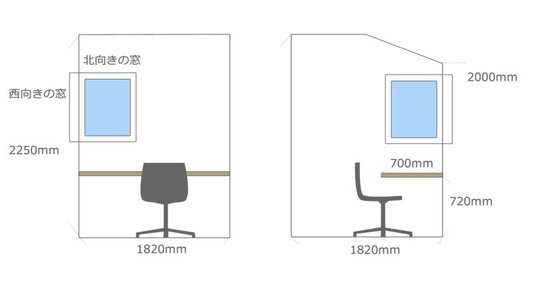 第29回 2畳で書斎をつくる 【夢のマイホーム奮闘記】