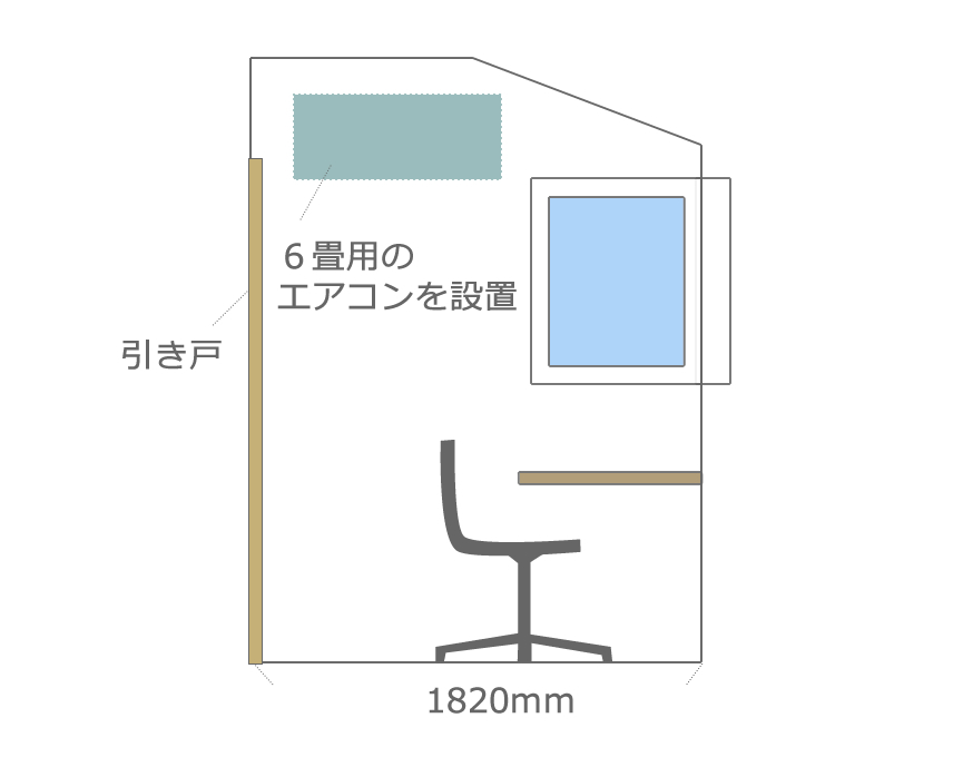２畳の書斎に６畳用のオーバースペックのエアコンを西側の壁に設置。夏場は閉め切るときにだけ使用。冬場は、廊下に面した引き戸を開けて置くと１階の吹き抜けから届く暖かい空気のお陰で使用せずに過ごせます。