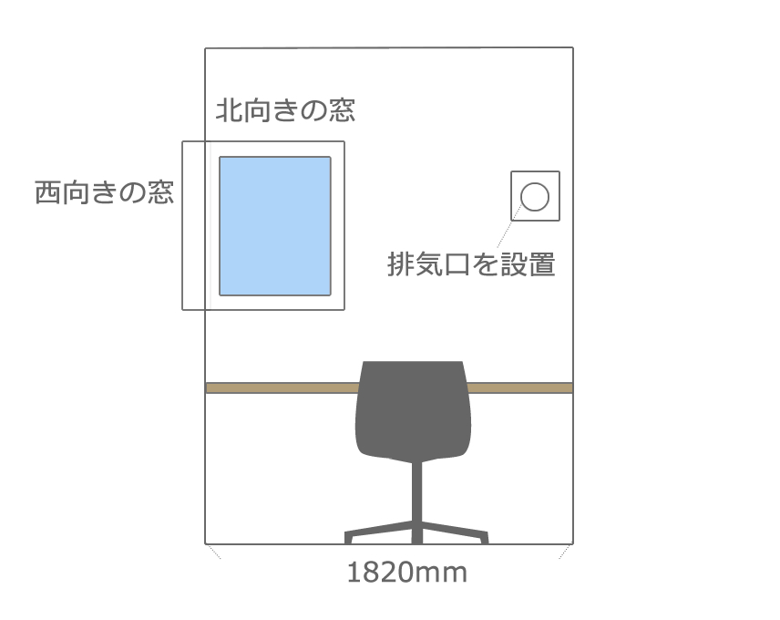 排気口を付けましたが、１時間に１回の換気が必要です。