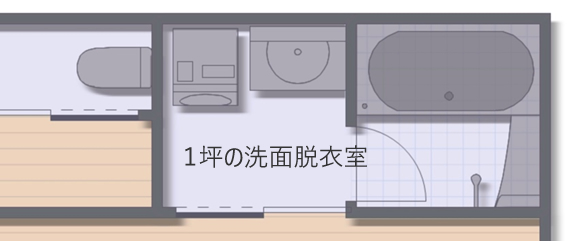 以前は、洗面脱衣室は一坪で設計することが多く見られましたが…。