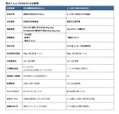 ガス式「幹太くん」と電気式「FUWATO」～衣類乾燥器のある暮し vol.27