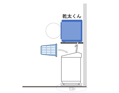 洗濯パンの高さ分だけ、衣類乾燥機の設置位置がさらに高くなります。特に洗濯パンの真下に排水口が来るタイプ（センター排水）では、パン自体の高さが必要になるため、注意が必要です。