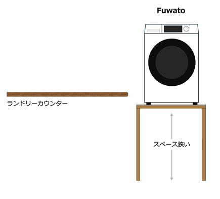 FUWATOのほうが台座下の収納スペースが小さくなりますが、腰高に開口部があり、かがまずに作業できるメリットはどちらも同じです。