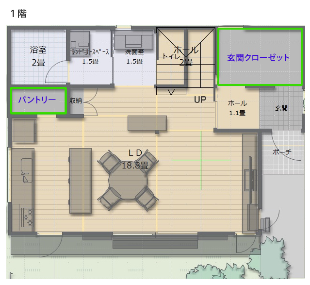１階の玄関クローゼットとパントリー、２階のファミリークローゼットが「表側からは見えず、かつ接続しやすい場所にまとめてしまう」場所になります。
