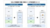 専用冷凍庫(セカンド冷凍庫)の選び方・使いこなし術 vol.31