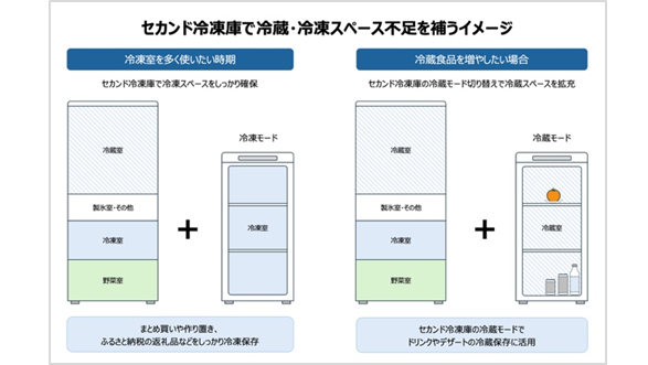 専用冷凍庫(セカンド冷凍庫)の選び方・使いこなし術 vol.31